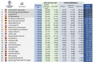 开云下载-4强队均破1.1亿❗欧冠奖金:巴黎近1.2亿欧居首 皇马1.01亿仅第7